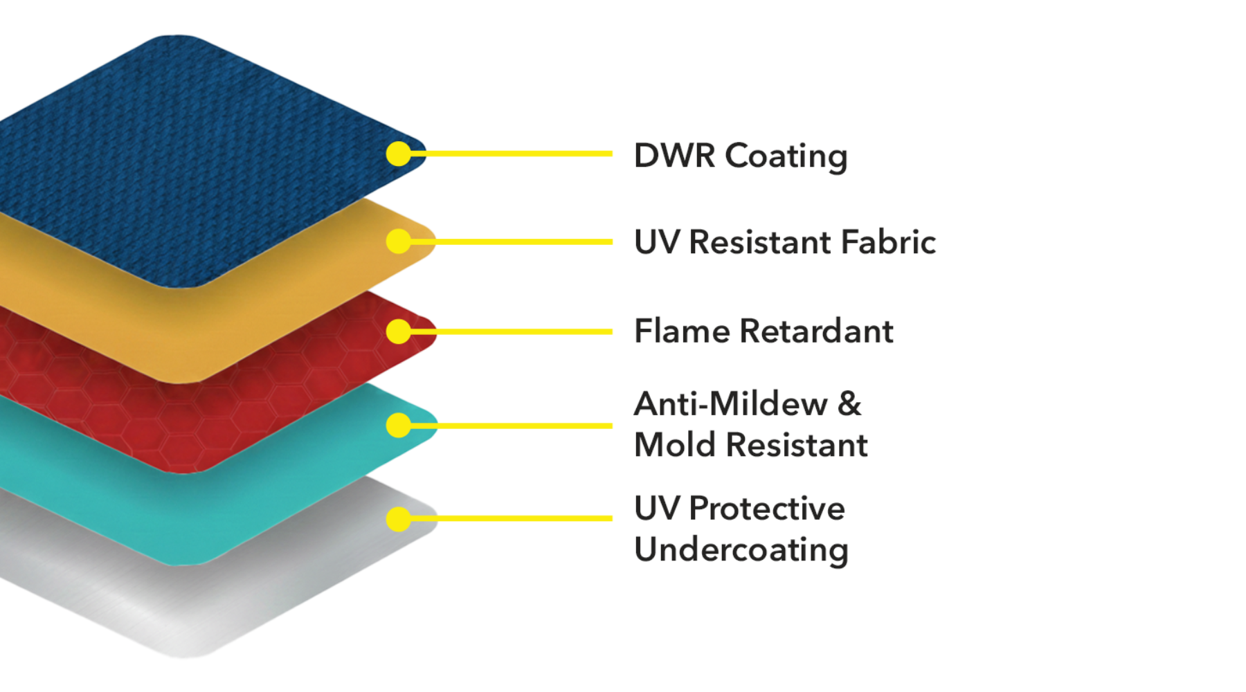 Why E-Z UP Duralon® Fabric Makes All the Difference