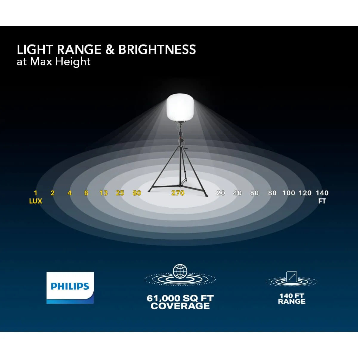 SKYFUZE® 700W LED Balloon Light Kit