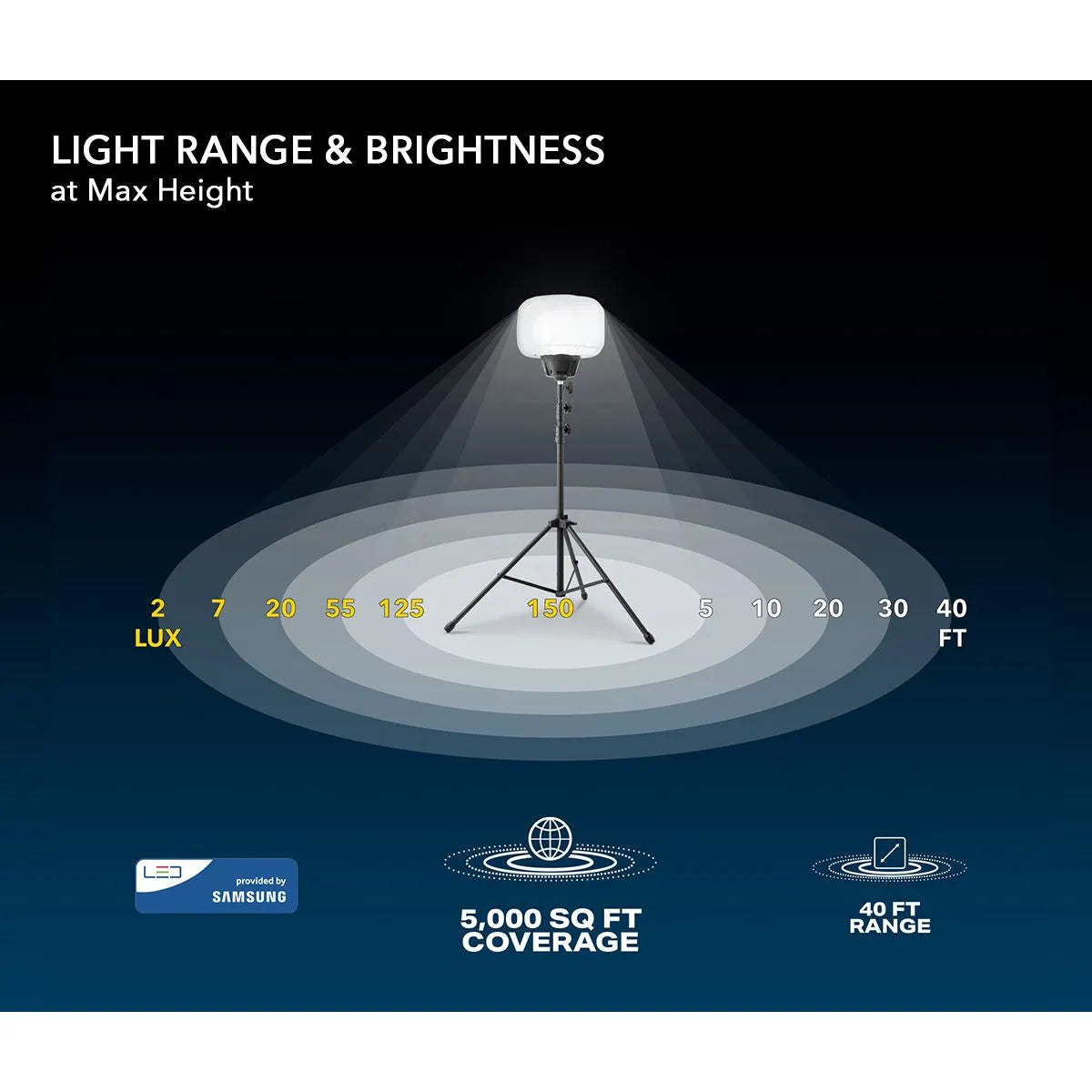 Kit d’éclairage LED SKYFUZE® 60 W