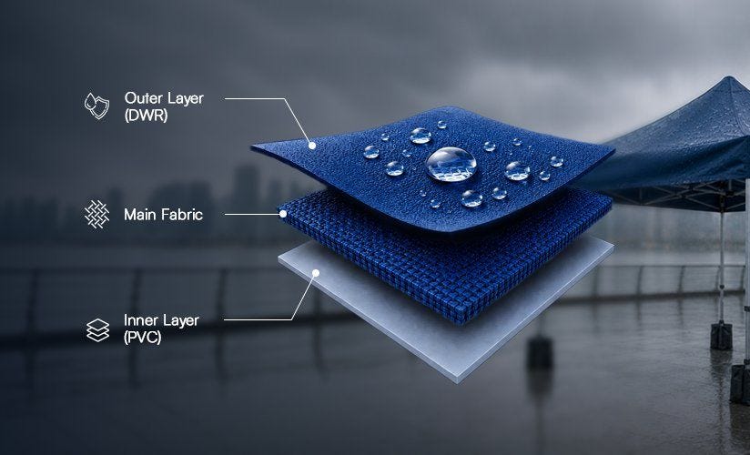 What Fabric Treatments and Coatings Are Used on Canopy Tent Fabrics?