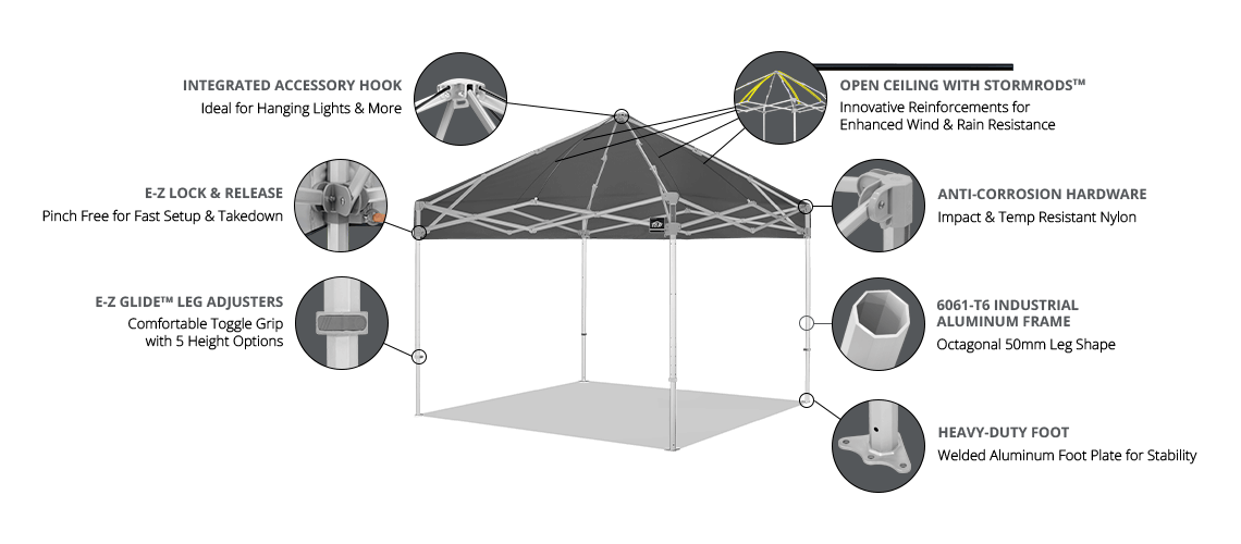 Shelter Technology