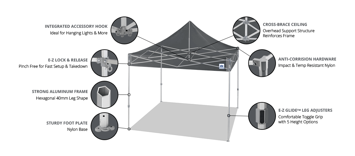 Shelter Technology