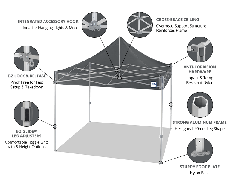 Shelter Technology
